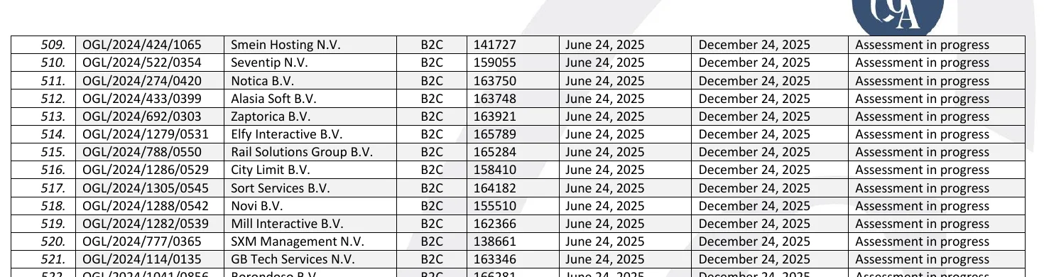 This historical CGA register excerpt includes Smein Hosting N.V. and records “Assessment in progress” beside 2025 dates. It preserves the old register state, not a fresh licence confirmation.