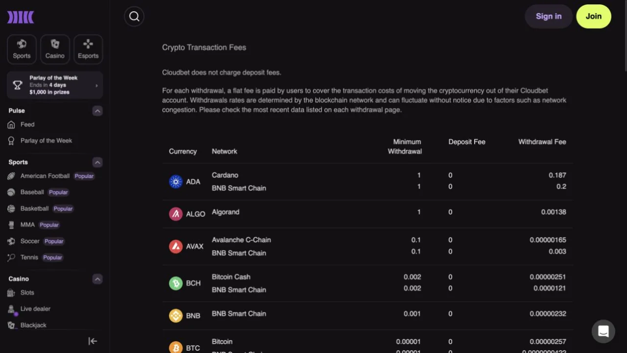 Cloudbet cashier fee disclosure captured for crypto withdrawal analysis